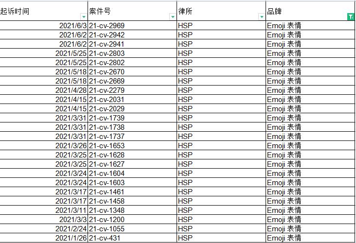 透过Emoji侵权冻结案来看卖家的美国案件受理流程和应对措施