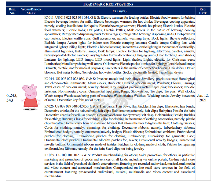 AM Sullivan Law, LLC律所代理小猪佩奇Peppa Pig再度发案，以下商标版权勿碰！