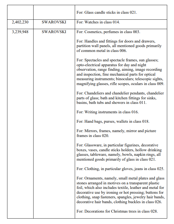 案件号21-cv-5976：SWAROVSKI品牌被GBC律所代理发案，又一批卖家资金被冻结