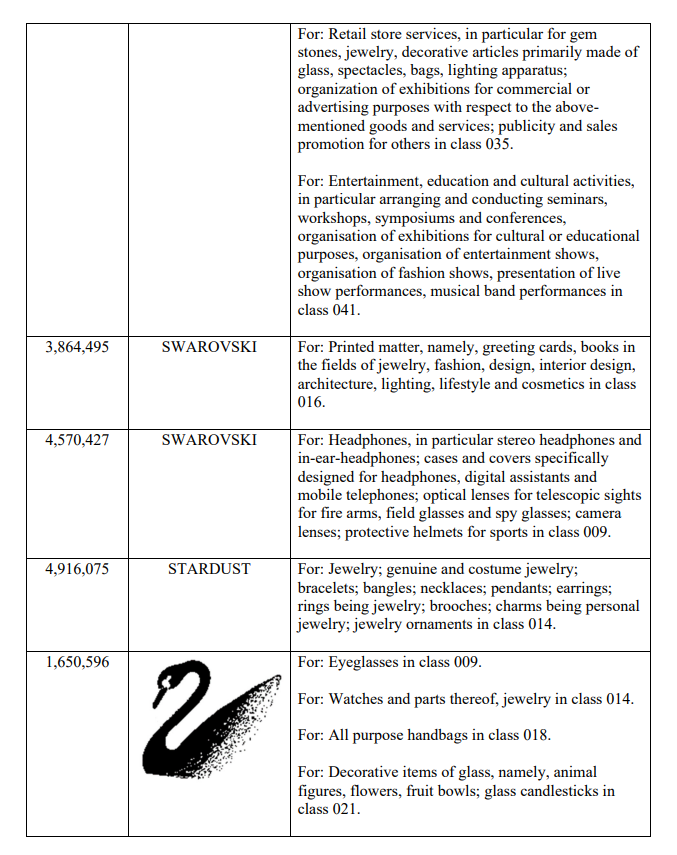 案件号21-cv-5976：SWAROVSKI品牌被GBC律所代理发案，又一批卖家资金被冻结