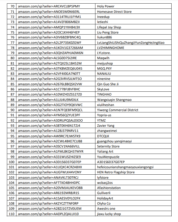 案件号：21-cv-5271，Harley-Davidson被GBC律所代理，已有多位卖家中招！