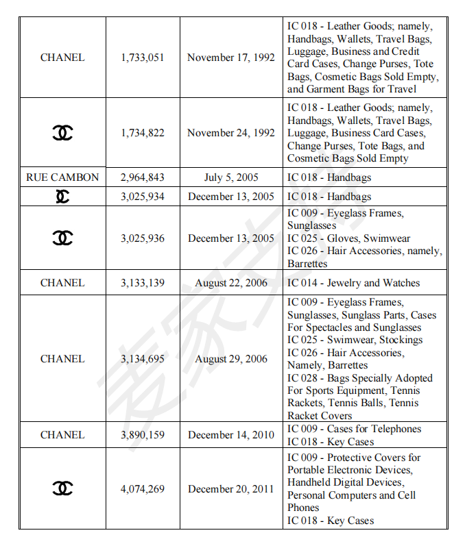 案件号：21-cv-62335：香奈儿再度维权，大批卖家账户被冻结，赶紧自查！