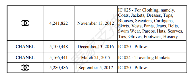 案件号：21-cv-62335：香奈儿再度维权，大批卖家账户被冻结，赶紧自查！