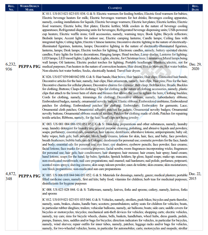 AM Sullivan Law, LLC律所代理小猪佩奇Peppa Pig再度发案，以下商标版权勿碰！