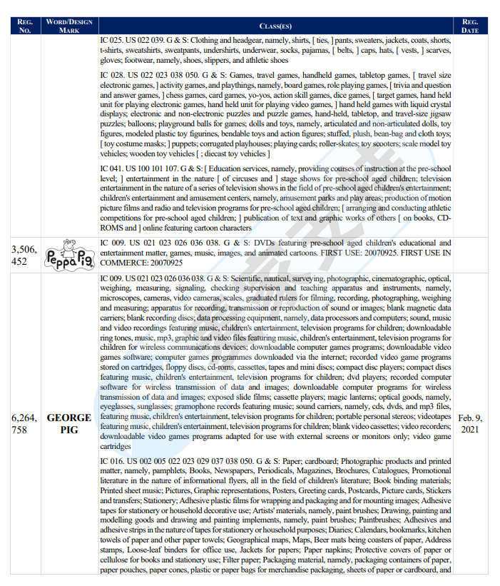 AM Sullivan Law, LLC律所代理小猪佩奇Peppa Pig再度发案，以下商标版权勿碰！