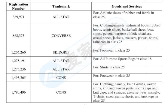 GBC律所代理Converse匡威又把速卖通卖家告了，账户资金已被冻结，赶紧排查！