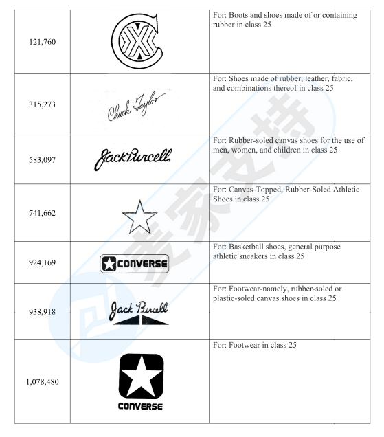 GBC律所代理Converse匡威又把速卖通卖家告了，账户资金已被冻结，赶紧排查！