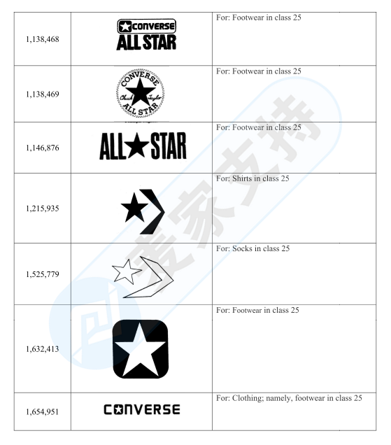 GBC律所代理Converse匡威又把速卖通卖家告了，账户资金已被冻结，赶紧排查！