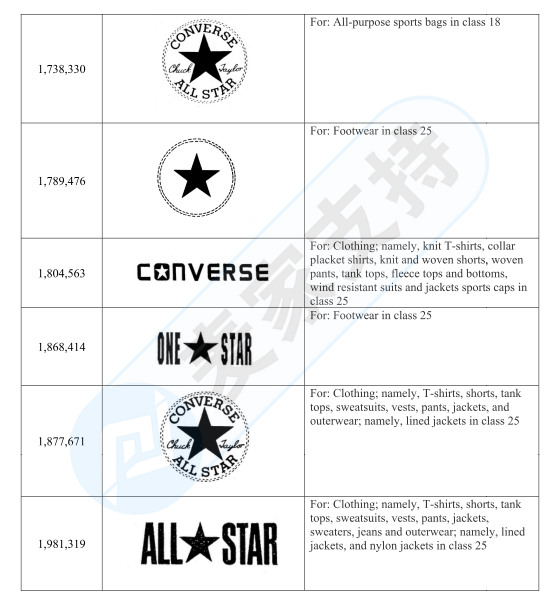 GBC律所代理Converse匡威又把速卖通卖家告了，账户资金已被冻结，赶紧排查！