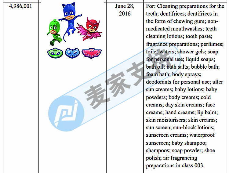 GBC再发新案（案件号22-cv-1321），被代理品牌是蒙面睡衣侠 PJ MASKS，赶快自查！