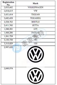 高度注意！GBC开始冻结侵权大众系列Volkswagen 卖家账号！