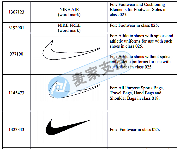 提高关注！GBC律所持续代理耐克NIKE发起侵权诉讼！