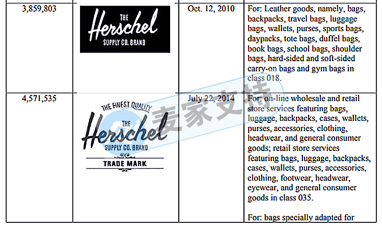 侵权预警！GBC代理赫歇尔 Herschel开始冻结卖家账户！