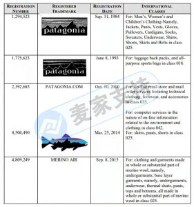 GBC又代理新品牌——巴塔哥尼亚 Patagonia！