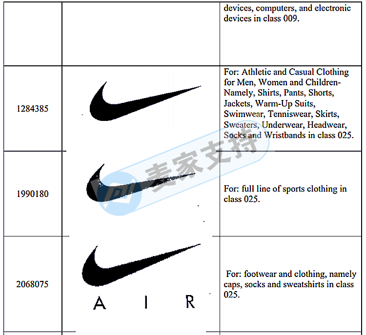 提高关注！GBC律所持续代理耐克NIKE发起侵权诉讼！