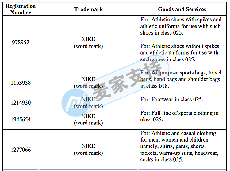 提高关注！GBC律所持续代理耐克NIKE发起侵权诉讼！