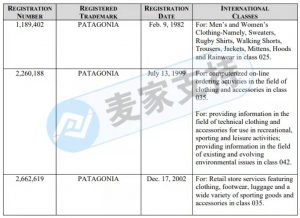 GBC又代理新品牌——巴塔哥尼亚 Patagonia！