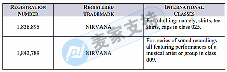 NIRVANA涅槃乐队委托GBC律所再度发案，案件号22-cv-1445，这些专利信息你知道吗？