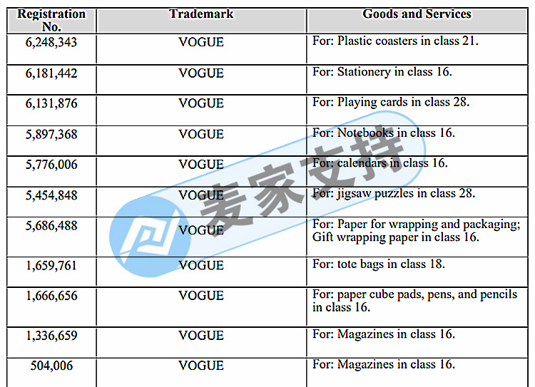 VOGUE 美国时尚杂志维权！GBC律所刚立案！案件号22-cv-1720，赶紧下架！