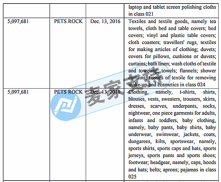 Keith律所又发新案！品牌是PETS ROCK，宠物爱好者最爱？案件号22-cv-1663，迅速自查！