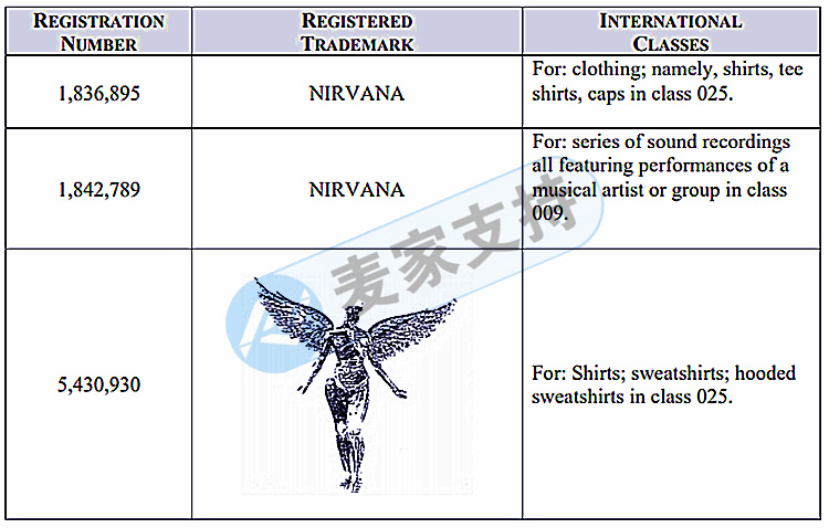 NIRVANA涅槃乐队委托GBC律所再度发案，案件号22-cv-1445，这些专利信息你知道吗？