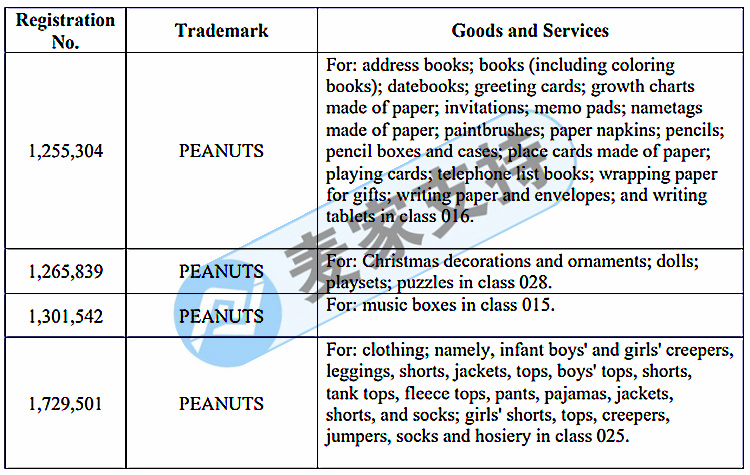 GBC律所代理品牌花生漫画 PEANUTS再度发案，这些图案有版权，勿使用！