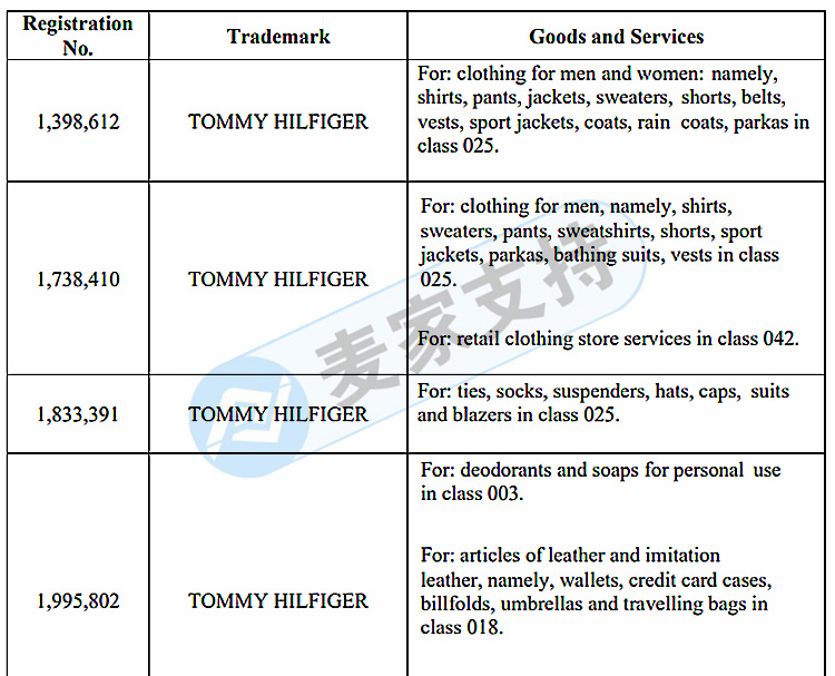 GBC律所代理的汤美费格 Tommy Hilfiger开始维权！案件号22-cv-1599，快自查！