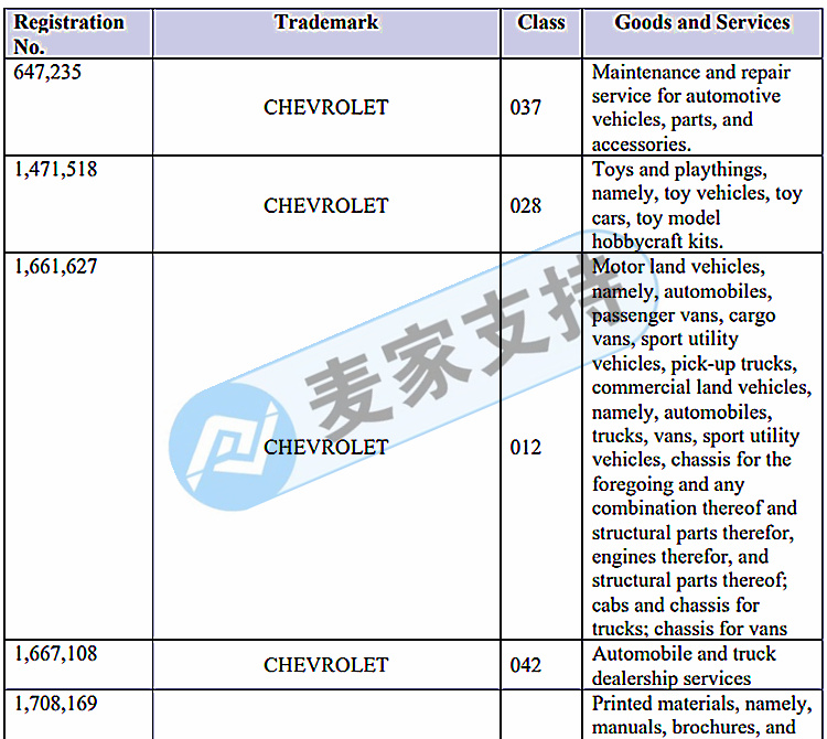 连发两案？GBC律所代理的Chevrolet 雪佛兰汽车不断维权？牵连众多卖家！