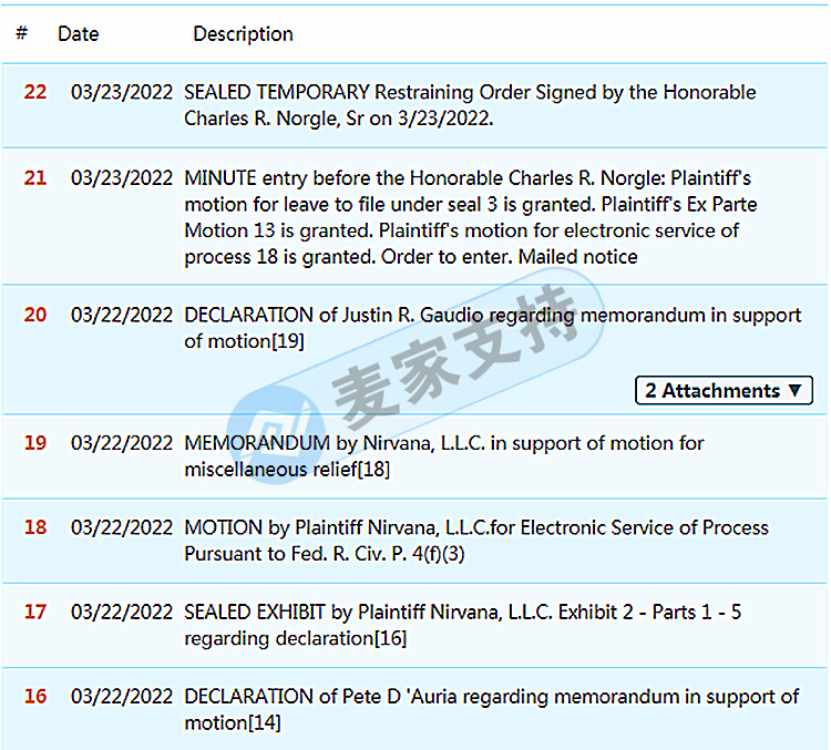 NIRVANA涅槃乐队委托GBC律所再度发案，案件号22-cv-1445，这些专利信息你知道吗？