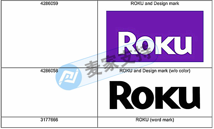 预警！全新品牌Roku电视盒子申请维权！THOITS LAW律所接受代理！