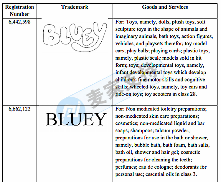 GBC律所又发新案！Bluey 布鲁伊动画片正式维权，快自查！