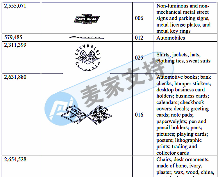 连发两案？GBC律所代理的Chevrolet 雪佛兰汽车不断维权？牵连众多卖家！