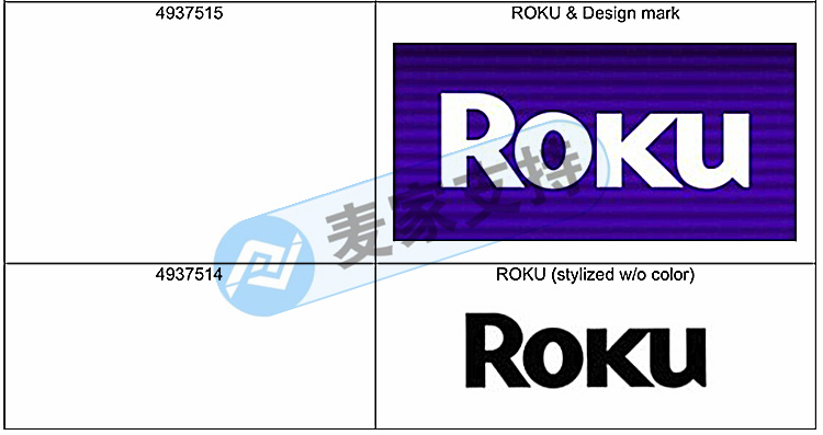 预警！全新品牌Roku电视盒子申请维权！THOITS LAW律所接受代理！