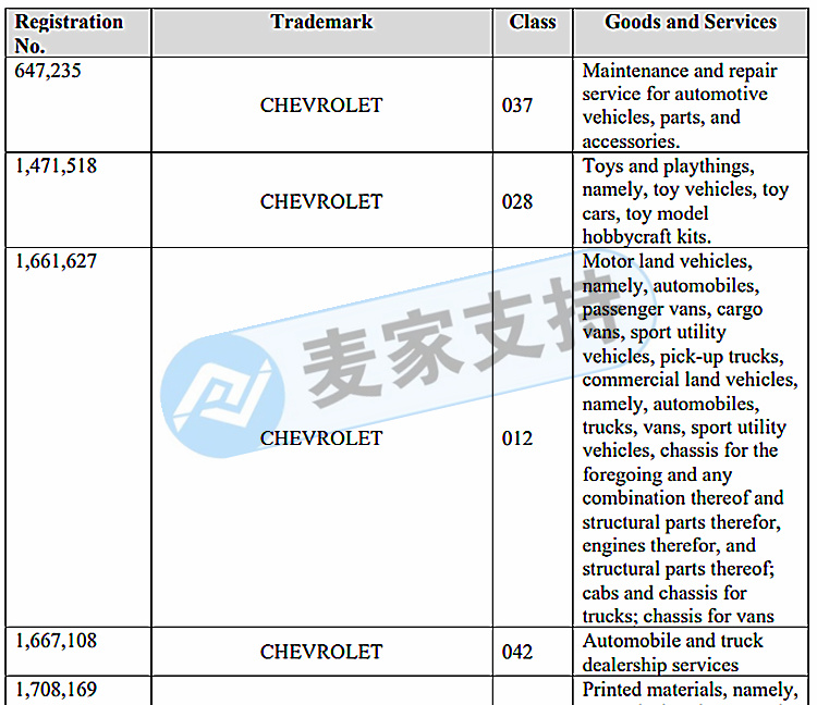 GBC代理的通用汽车GM再度发案？此次案件主要与雪佛兰相关！卖家抓紧排查下架！