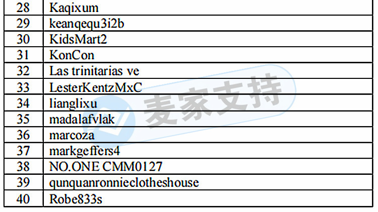 CASIO卡西欧科学计算器侵权名单已公布！代理律所HSP向卖家索赔巨额赔偿金！