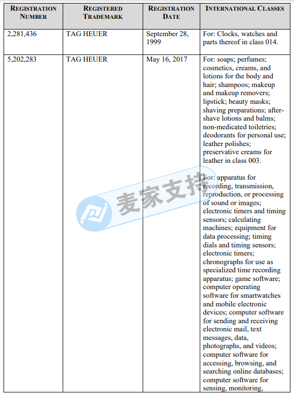 F1赛事官方合作名表Tag Heuer泰格豪雅委托GBC开启维权之旅！卖家赶快来自查！