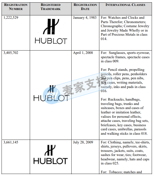 F1赛事官方合作名表Tag Heuer泰格豪雅委托GBC开启维权之旅！卖家赶快来自查！