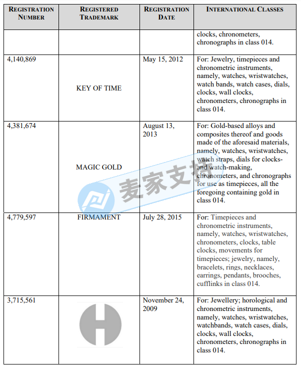 F1赛事官方合作名表Tag Heuer泰格豪雅委托GBC开启维权之旅！卖家赶快来自查！