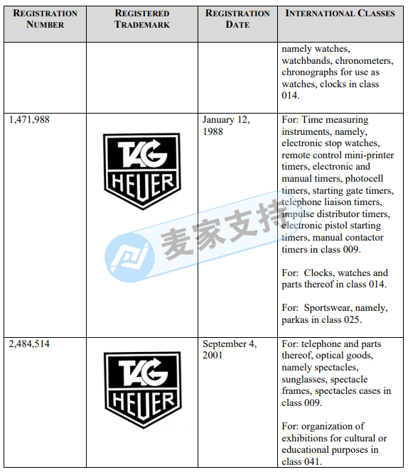 F1赛事官方合作名表Tag Heuer泰格豪雅委托GBC开启维权之旅！卖家赶快来自查！