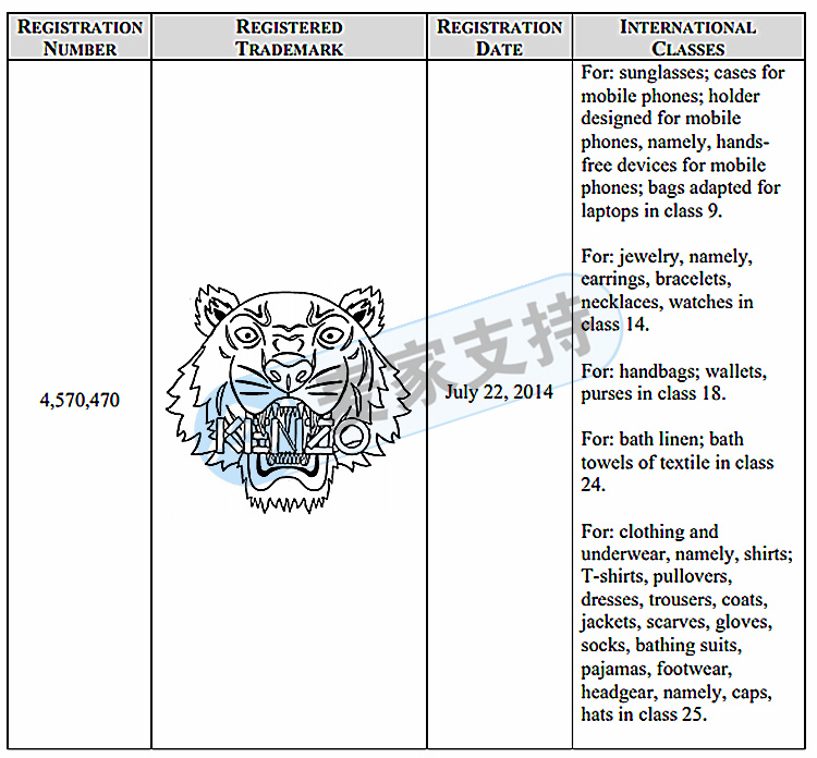 GBC代理法国品牌KENZO高田贤三发起诉讼！老虎头LOGO图案极易侵权！赶紧排查下架！