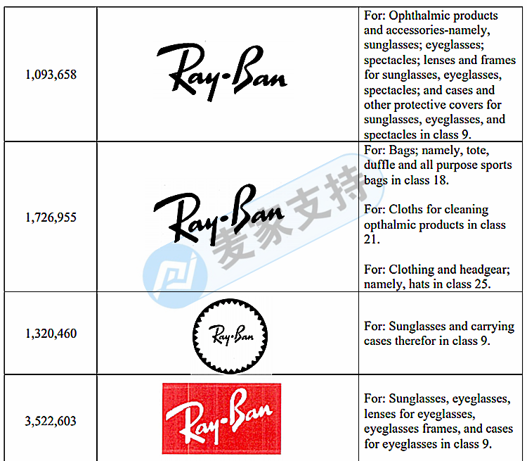 雷朋欧克利 RayBan & Oakley同时维权！代理律所GBC再发新案！