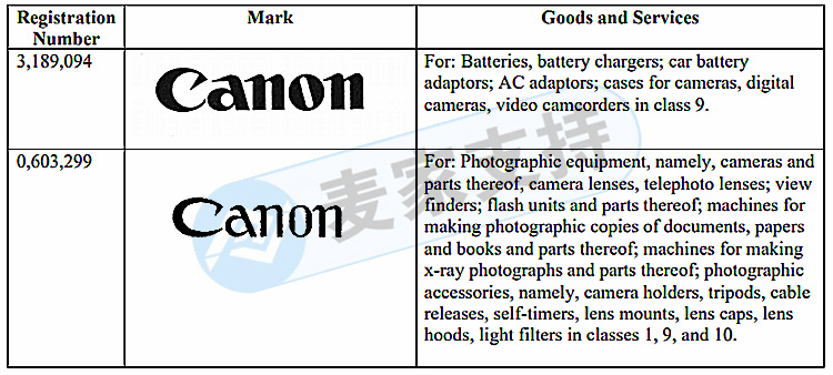 照相机品牌CANON 佳能发起诉讼维权！重点是文字商标专利！注意规避！