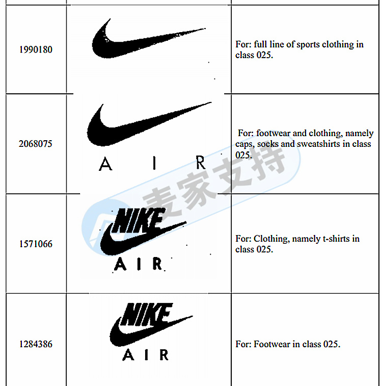 知名运动品牌耐克 NIKE商标维权！GBC律所继续代理发案！相关卖家注意！