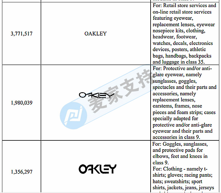 雷朋欧克利 RayBan & Oakley同时维权！代理律所GBC再发新案！