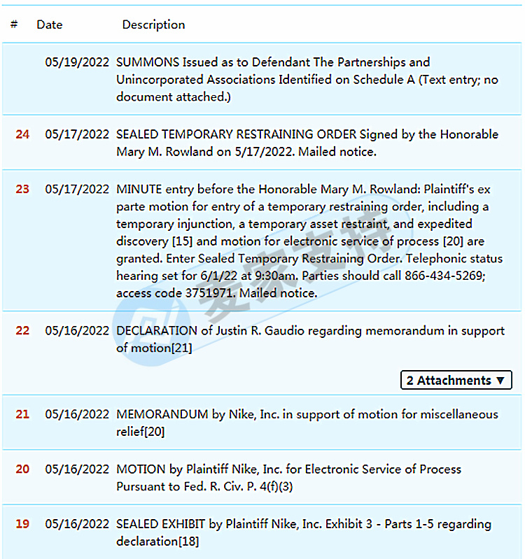 知名运动品牌耐克 NIKE商标维权！GBC律所继续代理发案！相关卖家注意！