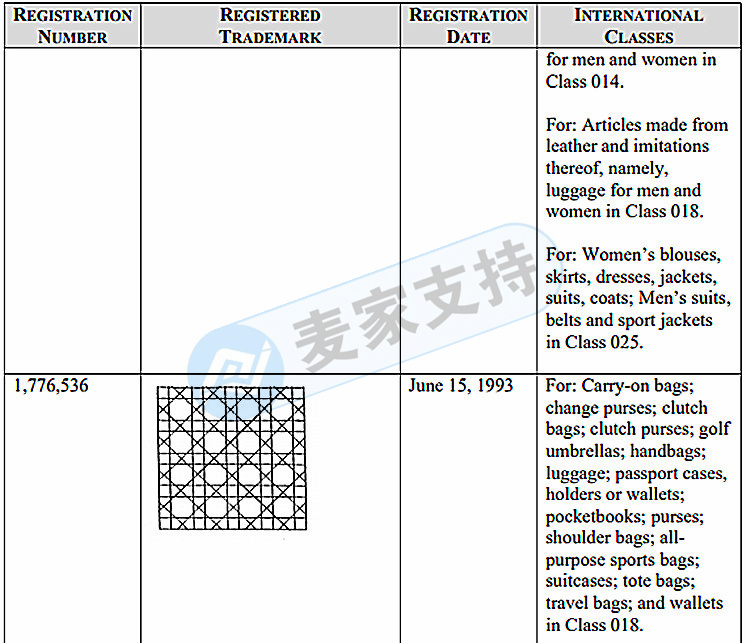 知名品牌Dior迪奥屡屡维权！代理律所GBC连发两案！相关卖家注意！