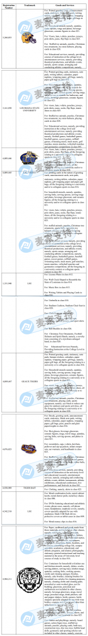 GBC 律所代理又一大学商标维权！路易斯安那州立大学的这只老虎不能再用了！