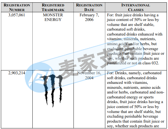 Monster Energy鬼爪委托GBC律所今年第三案！案件已进入TRO延长期，当心被判缺席，卖家动作要抓紧了！