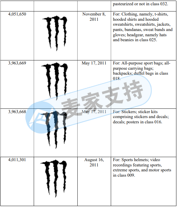 Monster Energy鬼爪委托GBC律所今年第三案！案件已进入TRO延长期，当心被判缺席，卖家动作要抓紧了！