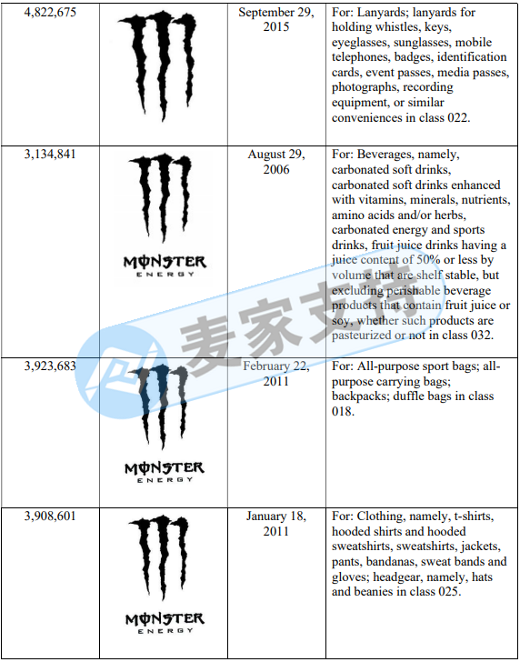 Monster Energy鬼爪委托GBC律所今年第三案！案件已进入TRO延长期，当心被判缺席，卖家动作要抓紧了！